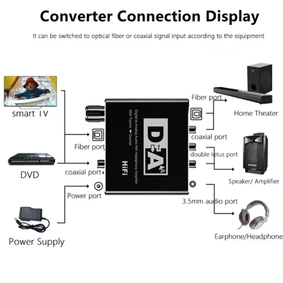 HIFI 디지털-아날로그 오디오 변환기 DAC 디코더  - Surround Sound Decoder 리뷰 및 가격