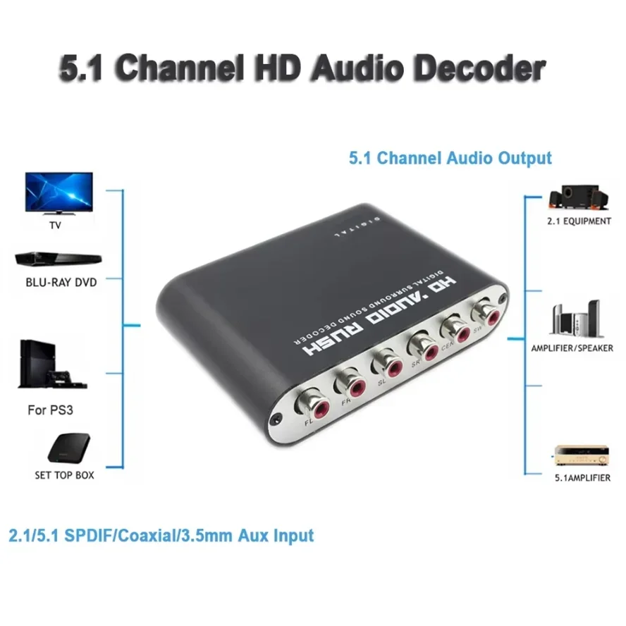디지털-아날로그 5.1 오디오 디코더 앰프 SPDIF  - Surround Sound Decoder 리뷰 및 가격