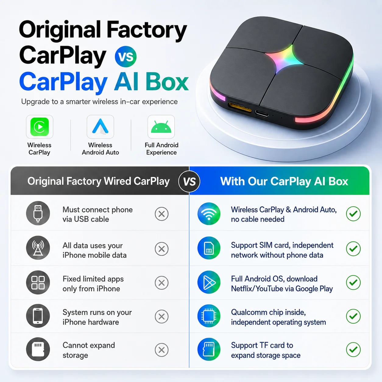 2026 안드로이드15 CarPlay Ai 박스 Car - Home Cinema Youtube 리뷰 및 가격