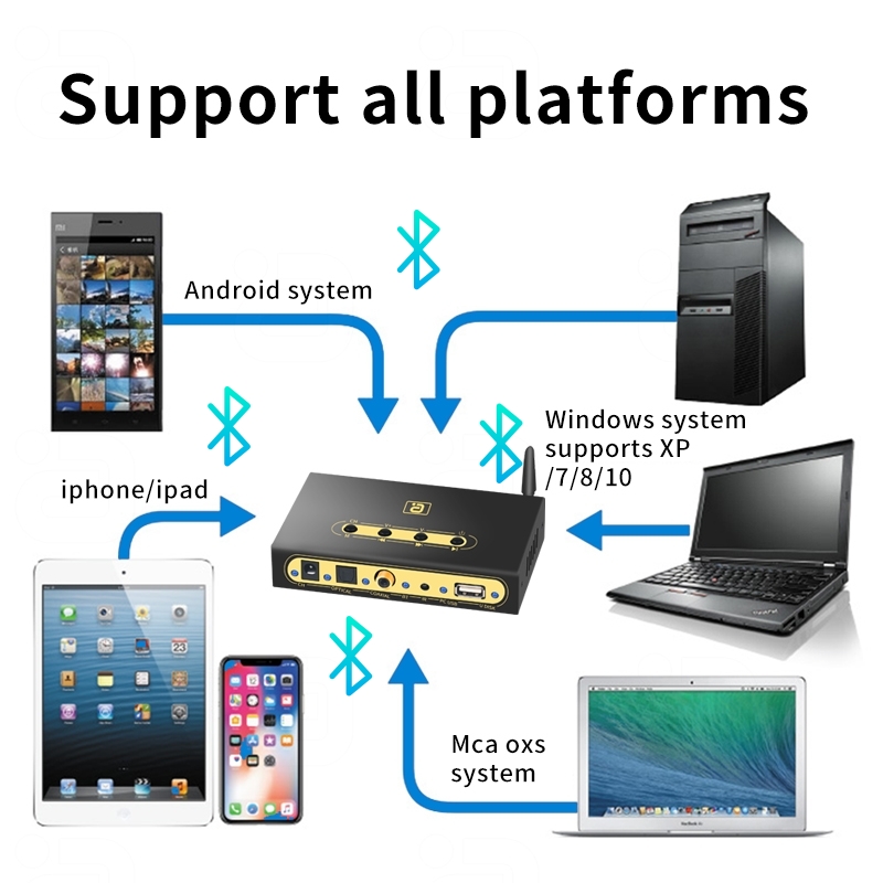 DA720 5.1CH 오디오 디코더 블루투스 5.0 수 - Surround Sound Decoder 리뷰 및 가격